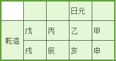 四柱八字结构组合