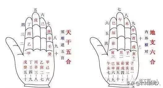 八字四柱天干与地支相克 八字四柱天干与地支相克