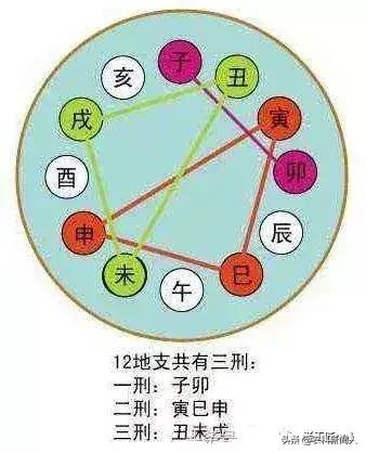 八字四柱天干与地支相克 八字四柱天干与地支相克