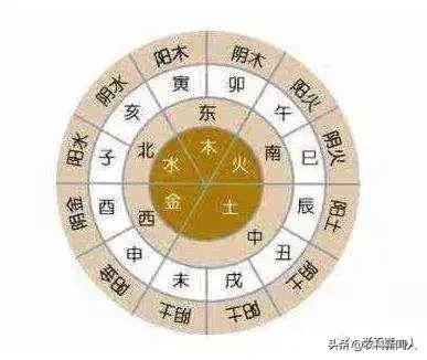 八字四柱天干与地支相克 八字四柱天干与地支相克