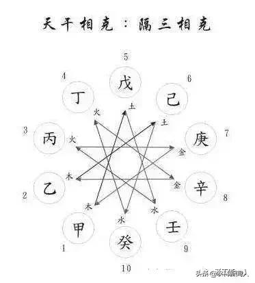 八字四柱天干与地支相克 八字四柱天干与地支相克