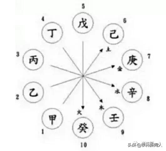 八字四柱天干与地支相克 八字四柱天干与地支相克