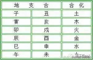 八字四柱天干与地支相克 八字四柱天干与地支相克