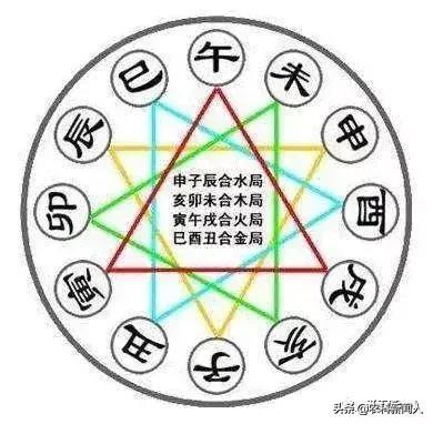 八字四柱天干与地支相克 八字四柱天干与地支相克