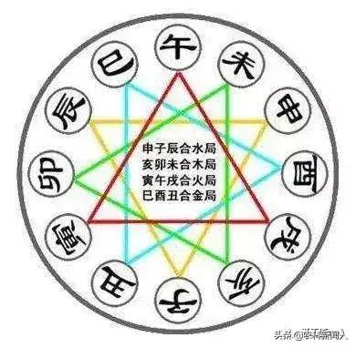 八字四柱天干与地支相克 八字四柱天干与地支相克