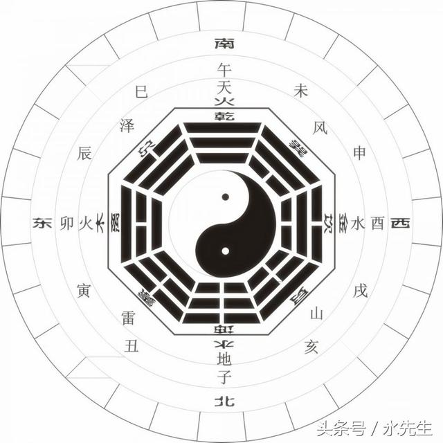 四柱八字的十神是什么意思 四柱八字的十神是什么意思