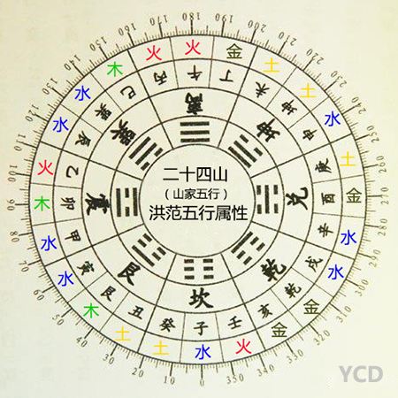 2022年癸丑日柱运势