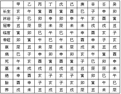 四柱八字学历断 四柱八字学历断