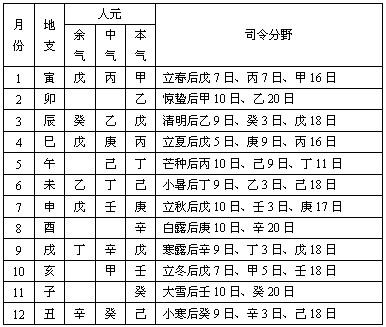 四柱八字学历断 四柱八字学历断