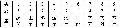 四柱八字学历断 四柱八字学历断