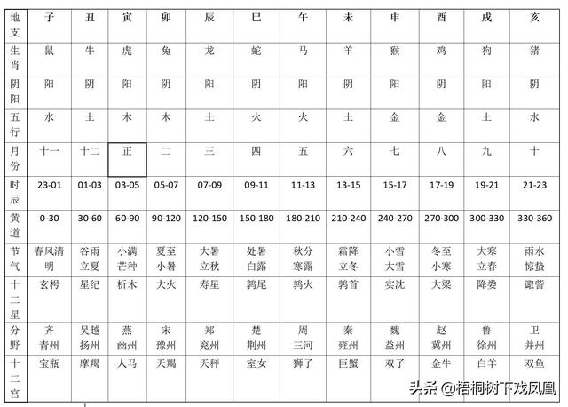 老黄历免费八字测分算命 老黄历免费八字测分算命