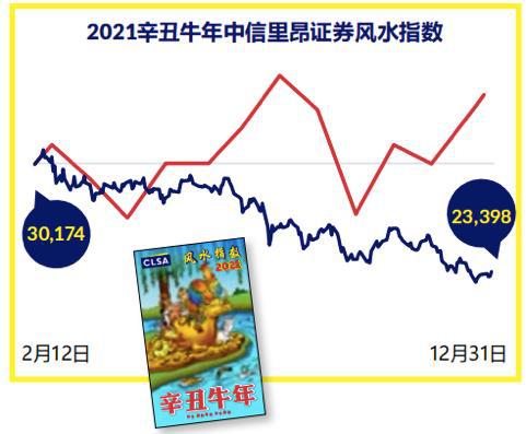 紫微星盘查询免费八字算命网