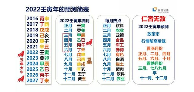 紫微星盘查询免费八字算命网
